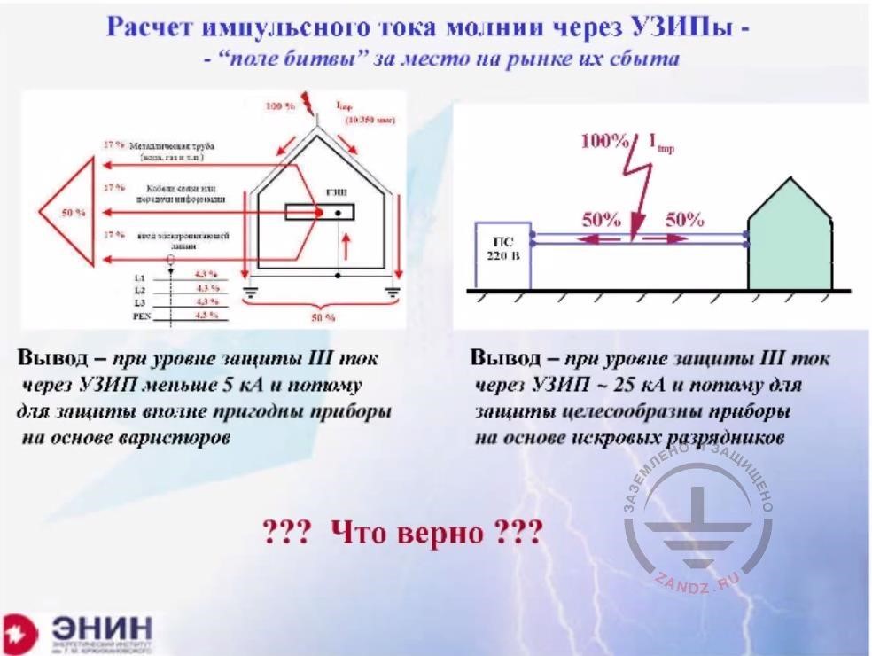 Calculation of lightning pulse current going through SPDs